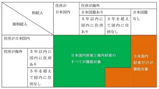 国分寺,会計士,税理士,信頼,相談